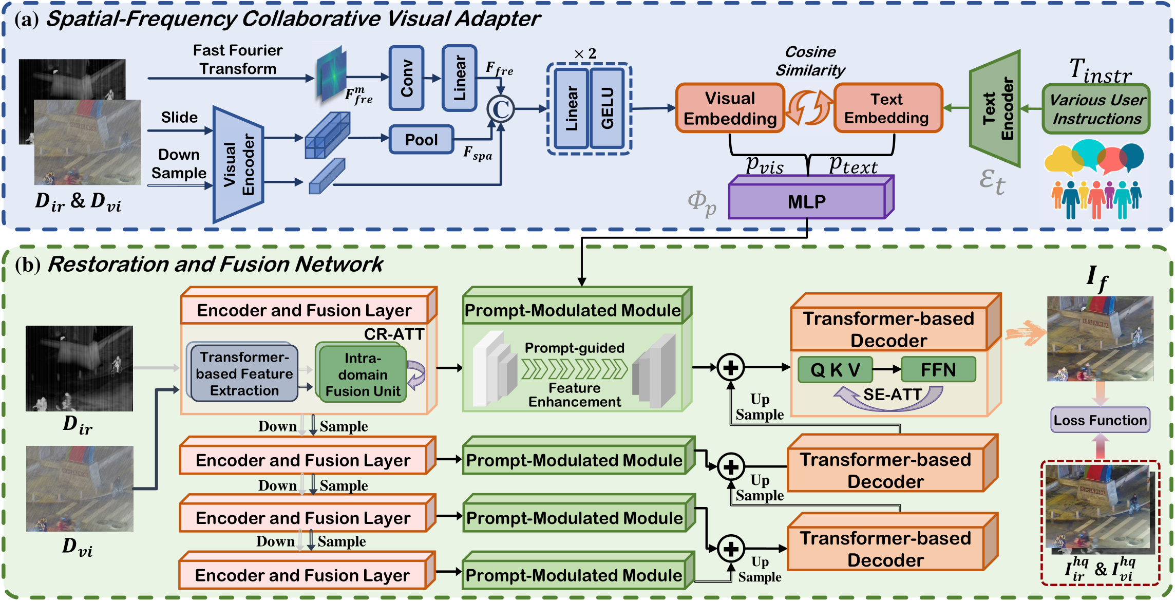 controlfusion
