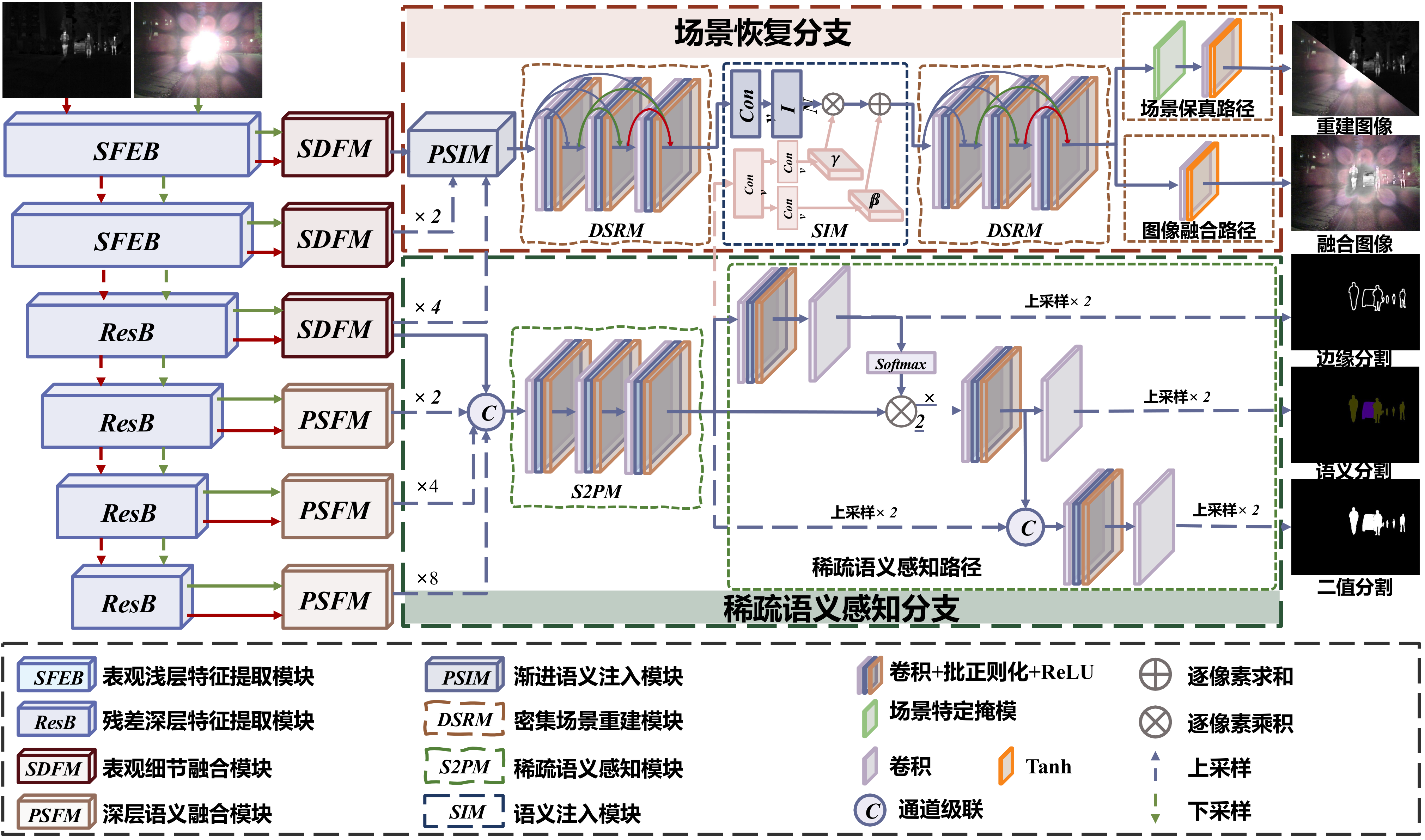 psfusion