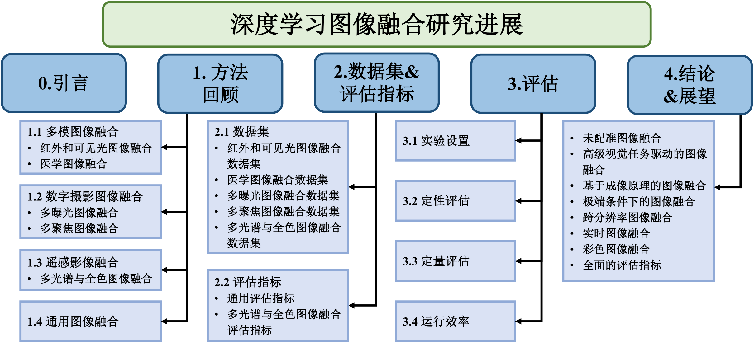 survey